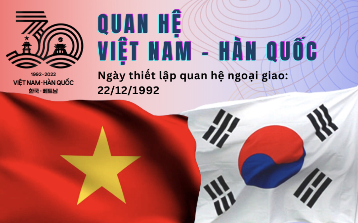30 năm thiết lập quan hệ ngoại giao Việt Nam - Hàn Quốc